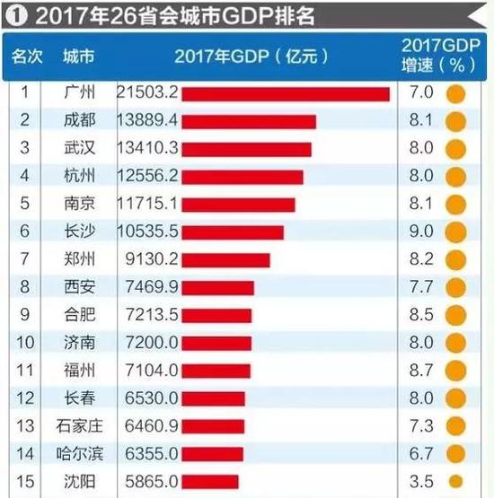 全国 gdp 排名 2019_2013年各省GDP排名