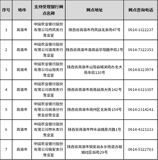 商洛市受理银行名单