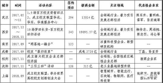 如果单从西安的校友签约数字上来看,确实是“此处应该有掌声”!
