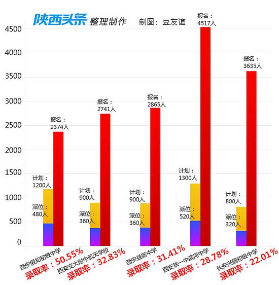 2018西安民校“小升初”热门学校。