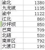 成都