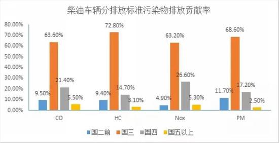 数据来源：生态环境部