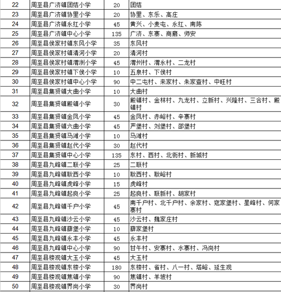 小学学区划分方案。