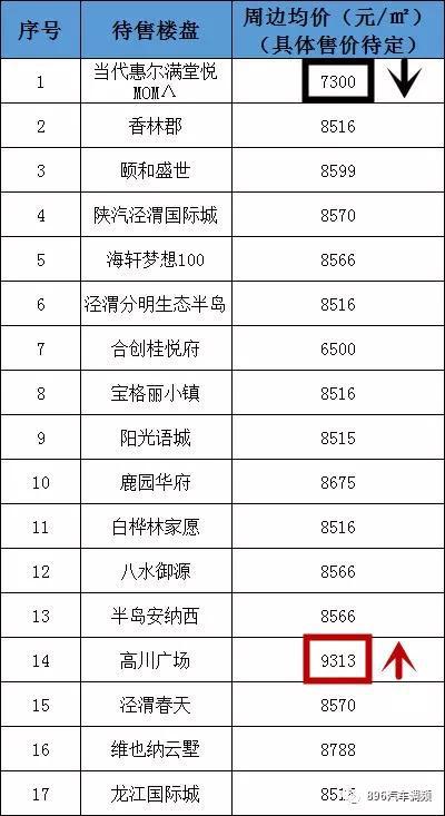 注：房价信息整理自安居客官网，价格仅供参考，非该楼盘实际售价。