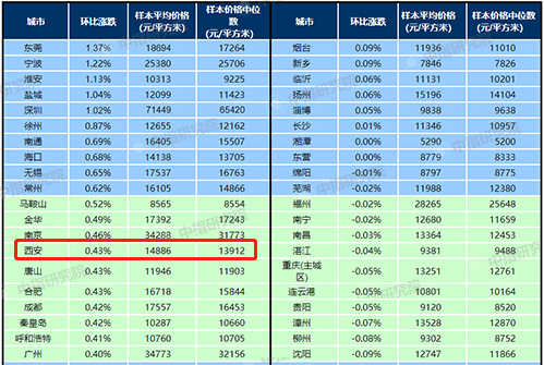 图片来源:中指研究院
