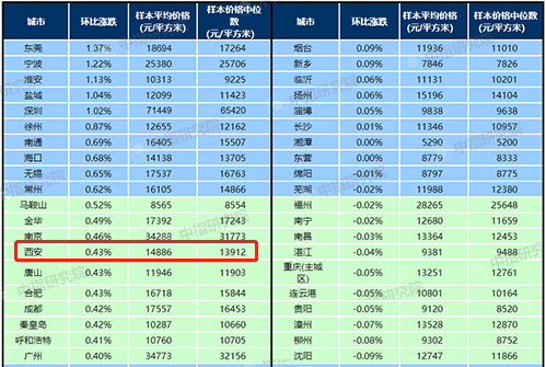 图片来源：中指研究院