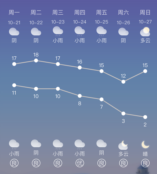 西安最近几天的天气情况。