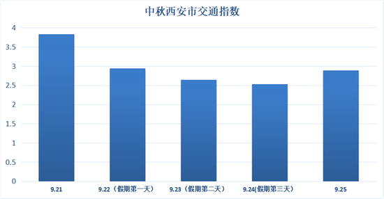 中秋节交通特点