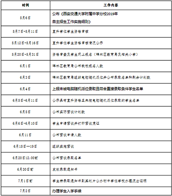 西安交通大学附属中学分校2019年初中招生工作日程安排。