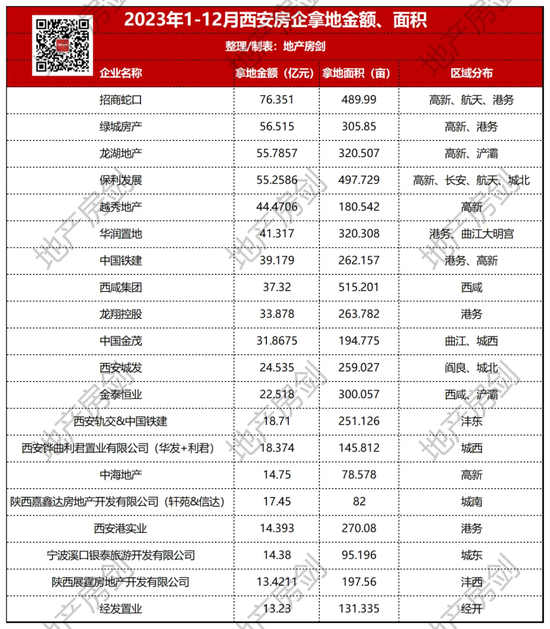 三个变化，看龙湖在陕西的高质量发展模式