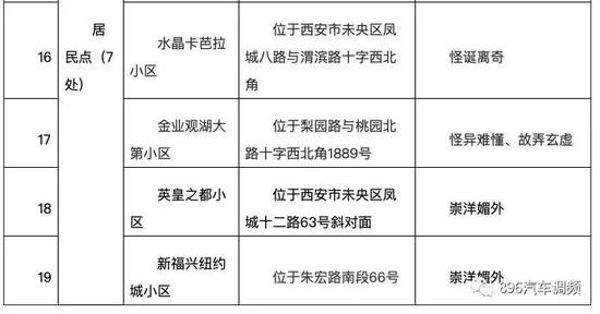 列入清理整治范围的