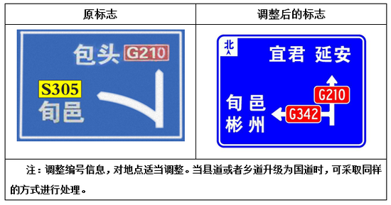 4、普通国道的线位发生变化