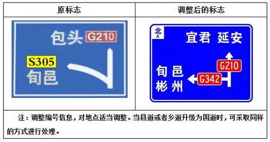 4、普通國道的線位發(fā)生變化