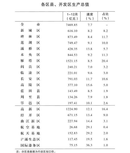 西安三星项目多少GDP_燃油车试点禁行,比亚迪 该是我出手的机会来了(3)