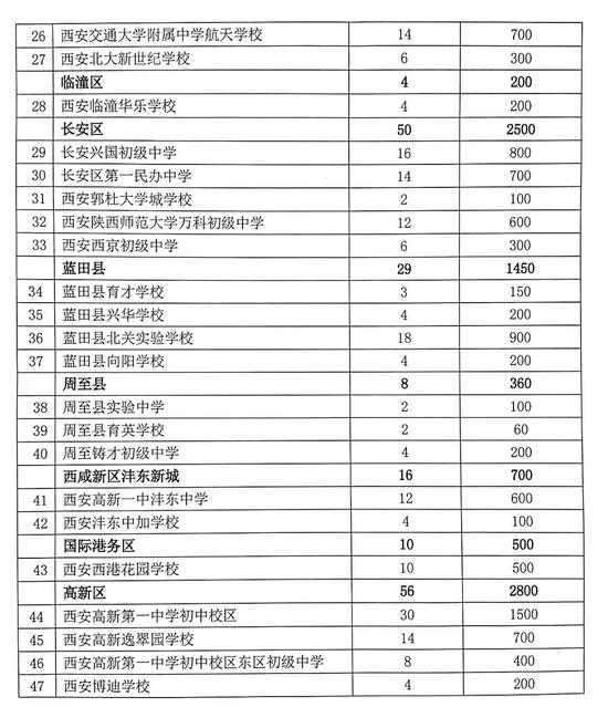 附2018年各大民办学校招生计划、网报情况: