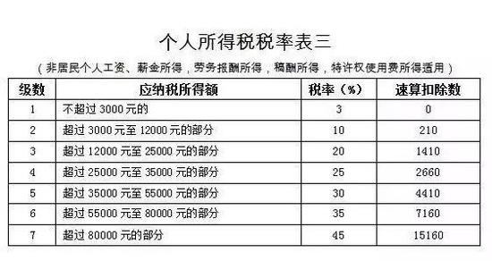 纳税人能减多少税?