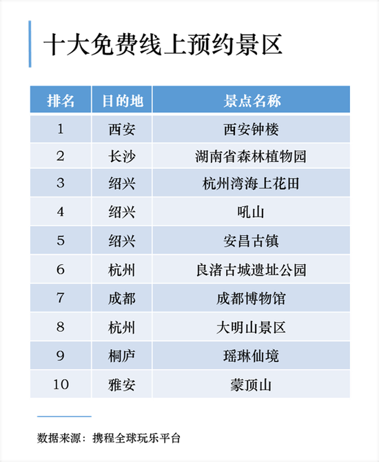 清明十大线上预约免费景区