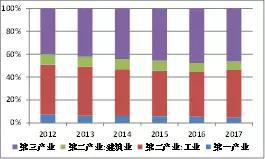 南通经济总量排名_南通经济开发区周成忠