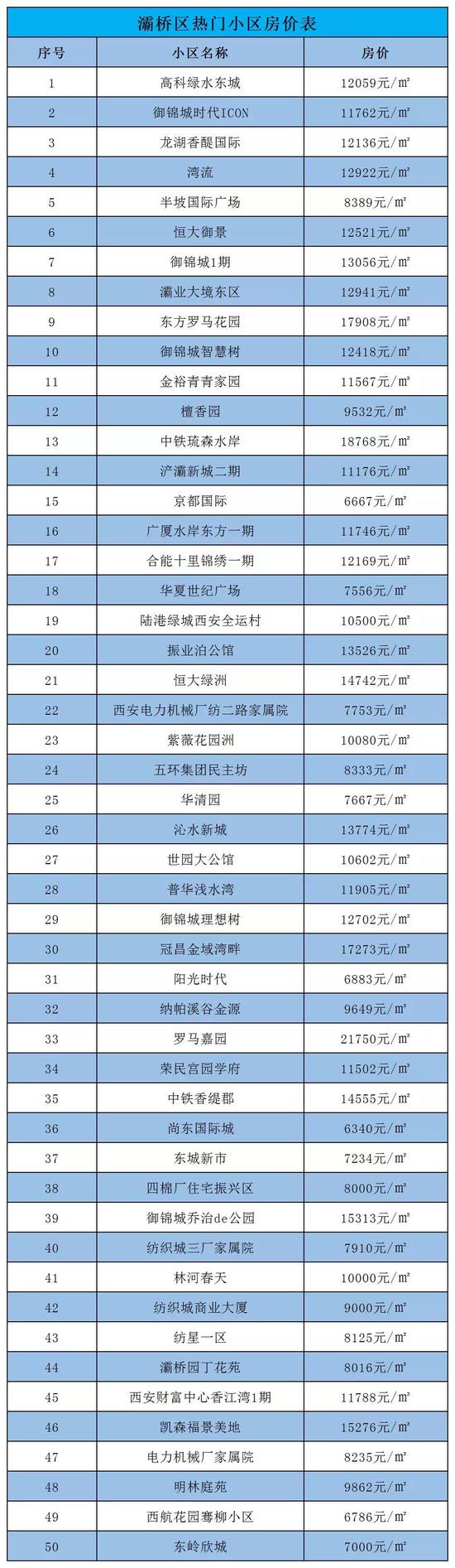 (数据来源于安居客,仅供参考)