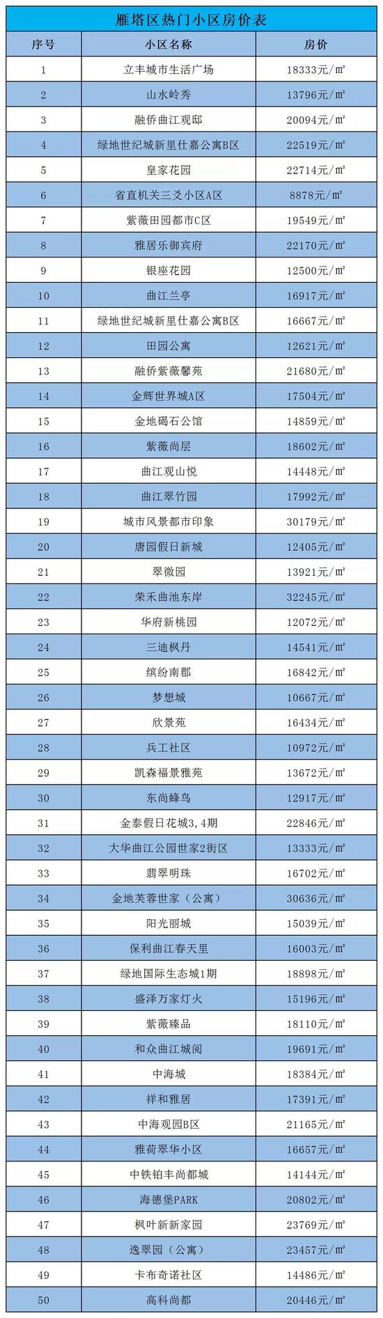 (数据来源于安居客,仅供参考)