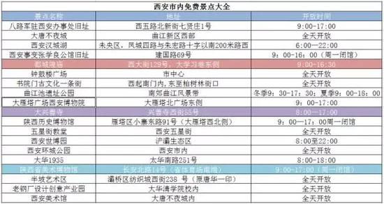 西安可免费参观的博物馆