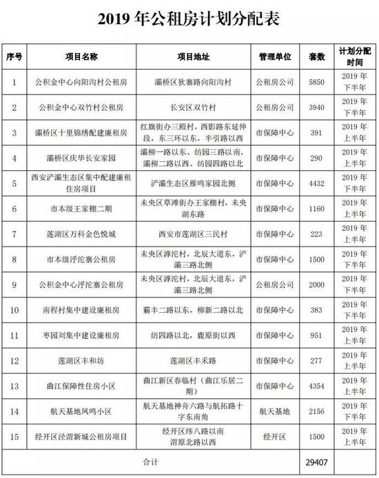 如果你不符合条件申请保障性住房的话