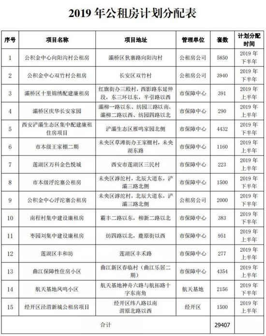这些小区在哪里?怎么去?