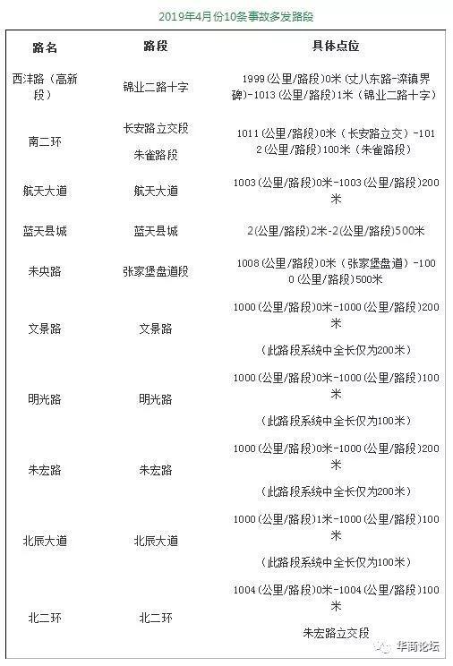 (圖片來源:華商論壇)