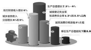全省經(jīng)濟社會主要預(yù)期目標