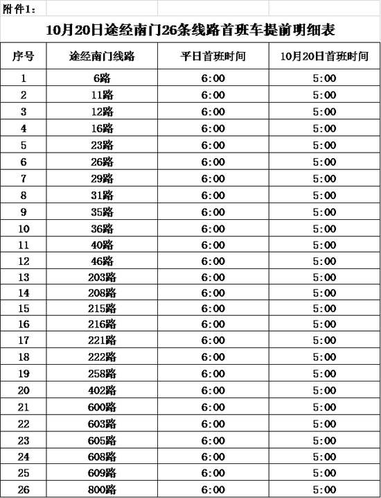 10月20日途经南门26条线路首班车提前明细表