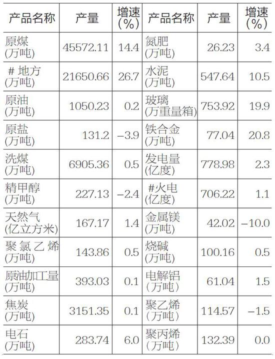 陕西榆林历年gdp统计_2017年陕西榆林经济运行情况分析 GDP总量突破3000亿 附图表(2)