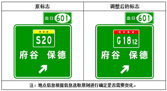 2 城市绕城高速公路