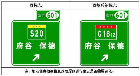 2 城市繞城高速公路
