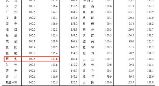 图片来源：国家统计局