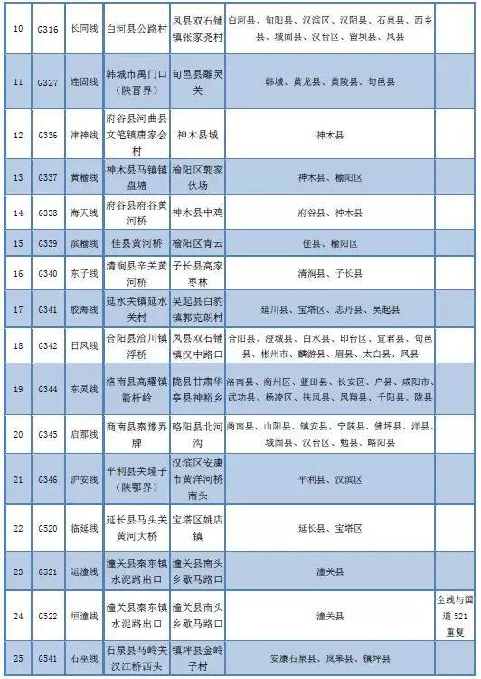 已通车省级高速路段命名编码表