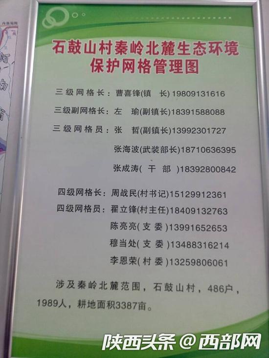 《渭南市秦岭保护区功能区划图》正式发布,生态保护再添利器。