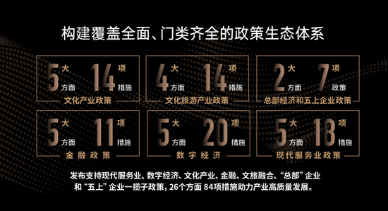 曲江营商政策生态体系