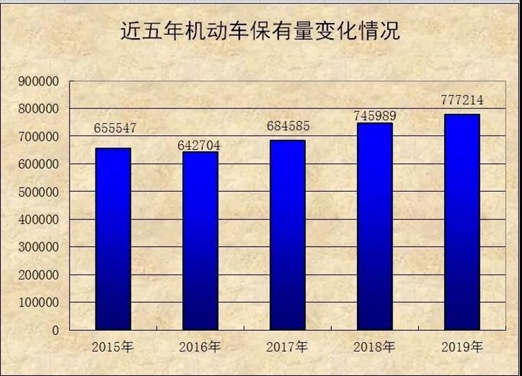 2019年靖边县常住人口_靖边县地图(3)