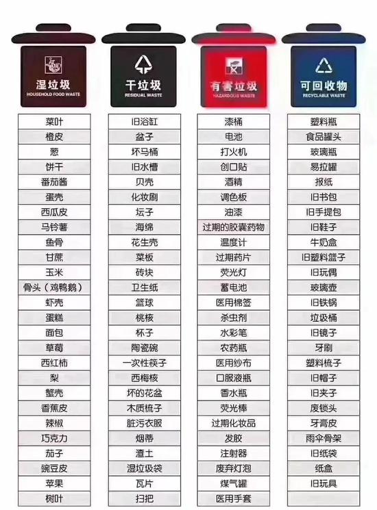 陕西省垃圾分类法