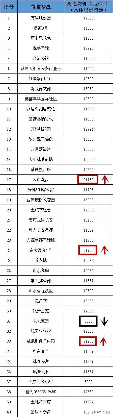 注:房价信息整理自安居客官网,价格仅供参考,非该楼盘实际售价。