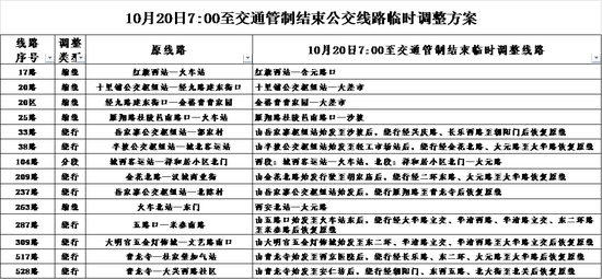 10月20日7:00至交通管制结束公交线路临时调整方案