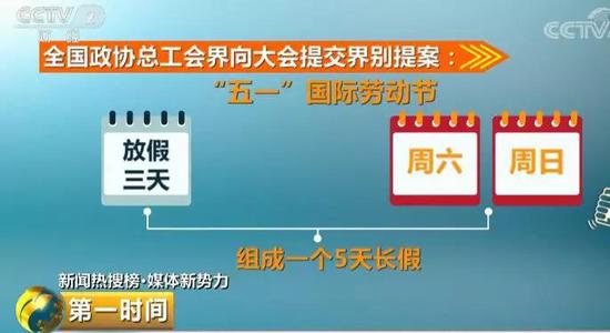 据了解,2008年,“五一黄金周”调整为1天,加上调休,“五一”变为3天假期。