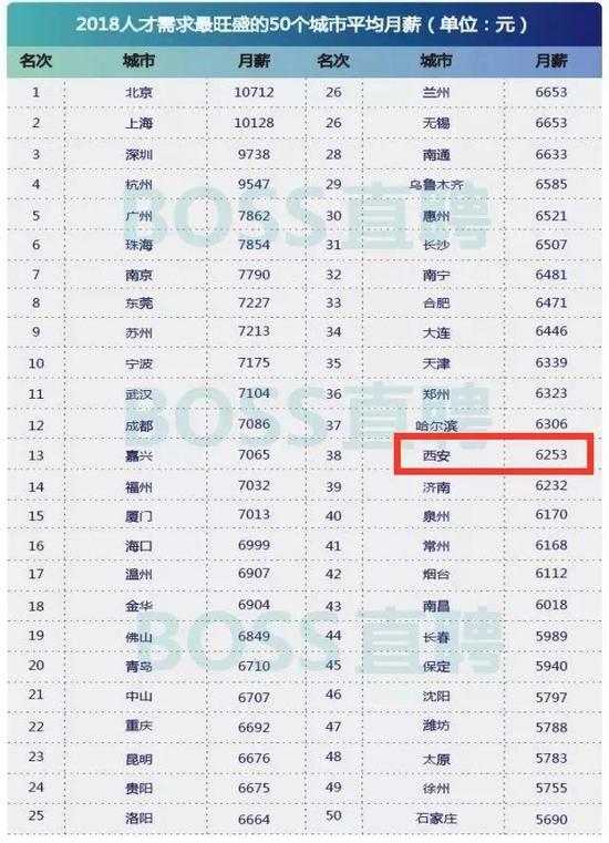 点击图片查看详情 华西村人均收入_西安2018年人均收入