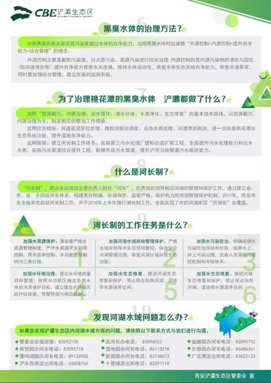 作为全国首个以生态命名的开发区
