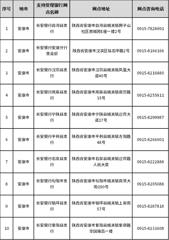 安康市受理银行名单