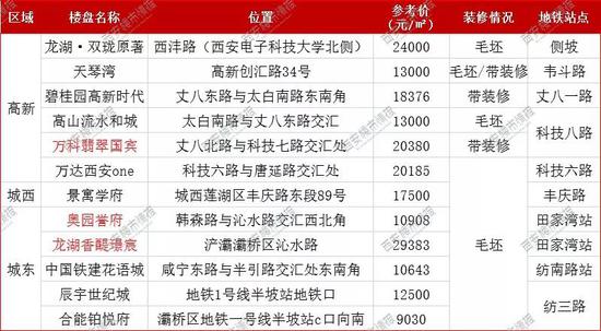 2019年西安地铁6线齐发9线共建 附沿线楼盘汇