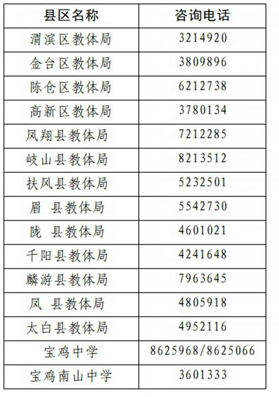 宝鸡市2021年普通高中招生咨询电话