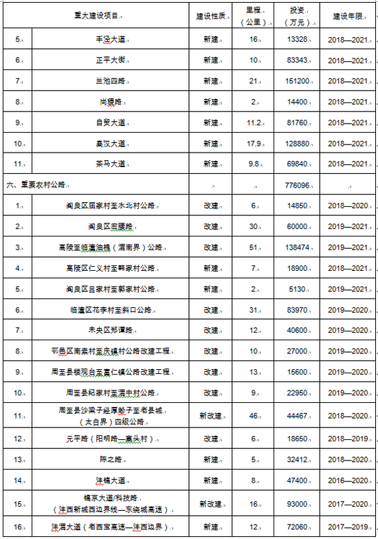 重要农村公路