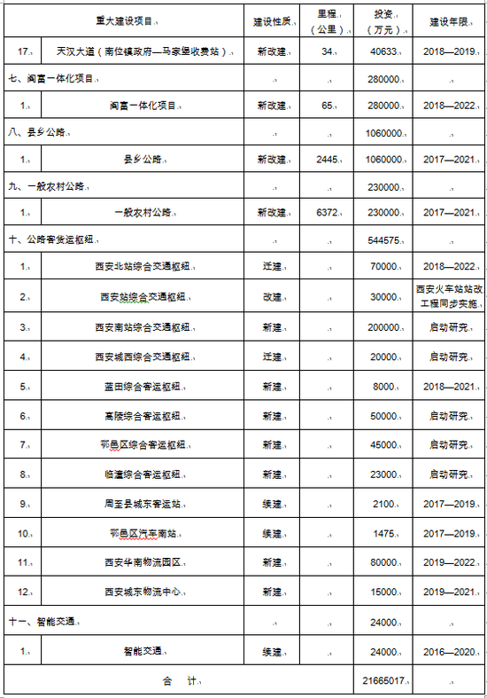 一般农村公路和公路客货运枢纽