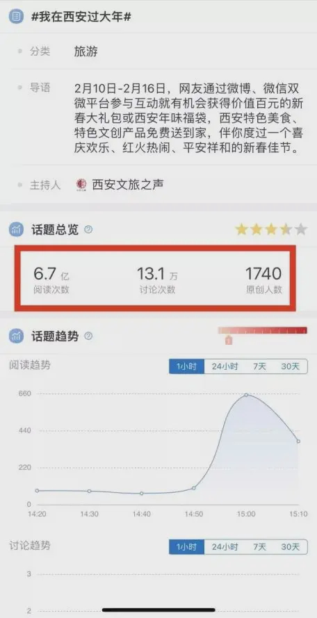 美团西安运营,美团西安运营中心